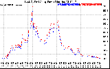 Solar PV/Inverter Performance Photovoltaic Panel Power Output