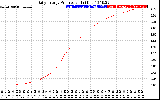 Solar PV/Inverter Performance Daily Energy Production