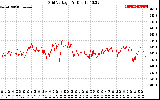 Solar PV/Inverter Performance Grid Voltage