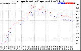 Solar PV/Inverter Performance Inverter Operating Temperature