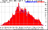 Solar PV/Inverter Performance Solar Radiation & Effective Solar Radiation per Minute