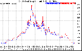 Solar PV/Inverter Performance Photovoltaic Panel Current Output