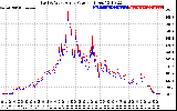 Solar PV/Inverter Performance Photovoltaic Panel Power Output