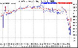 Solar PV/Inverter Performance Photovoltaic Panel Voltage Output