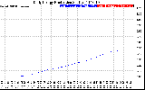 Solar PV/Inverter Performance Daily Energy Production