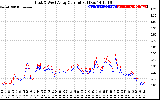 Solar PV/Inverter Performance Photovoltaic Panel Current Output