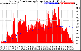 Solar PV/Inverter Performance West Array Actual & Running Average Power Output