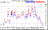 Solar PV/Inverter Performance Photovoltaic Panel Power Output