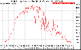 Solar PV/Inverter Performance Daily Energy Production Per Minute