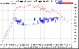 Solar PV/Inverter Performance Inverter Operating Temperature