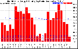 Solar PV/Inverter Performance Monthly Solar Energy Production Running Average