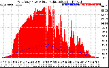 Solar PV/Inverter Performance West Array Power Output & Solar Radiation