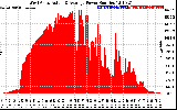 Solar PV/Inverter Performance West Array Actual & Average Power Output