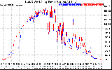 Solar PV/Inverter Performance Photovoltaic Panel Power Output