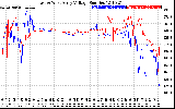 Solar PV/Inverter Performance Photovoltaic Panel Voltage Output