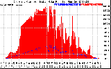 Solar PV/Inverter Performance East Array Power Output & Effective Solar Radiation