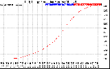 Solar PV/Inverter Performance Daily Energy Production