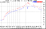 Solar PV/Inverter Performance Inverter Operating Temperature