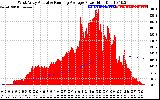 Solar PV/Inverter Performance West Array Actual & Running Average Power Output