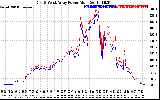 Solar PV/Inverter Performance Photovoltaic Panel Power Output