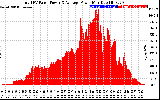 Solar PV/Inverter Performance Total PV Panel Power Output