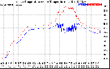 Solar PV/Inverter Performance Inverter Operating Temperature