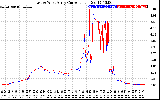 Solar PV/Inverter Performance Photovoltaic Panel Current Output