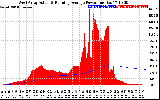 Solar PV/Inverter Performance West Array Actual & Running Average Power Output