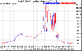 Solar PV/Inverter Performance Photovoltaic Panel Power Output