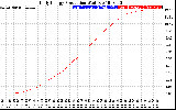 Solar PV/Inverter Performance Daily Energy Production