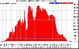 Solar PV/Inverter Performance Grid Power & Solar Radiation