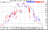 Solar PV/Inverter Performance Photovoltaic Panel Current Output