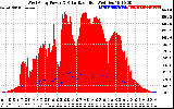 Solar PV/Inverter Performance West Array Power Output & Solar Radiation