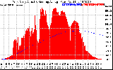 Solar PV/Inverter Performance West Array Actual & Running Average Power Output