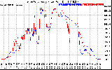 Solar PV/Inverter Performance Photovoltaic Panel Power Output