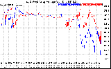 Solar PV/Inverter Performance Photovoltaic Panel Voltage Output