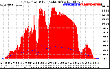 Solar PV/Inverter Performance East Array Power Output & Solar Radiation