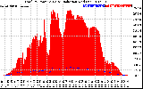 Solar PV/Inverter Performance Total PV Panel Power Output & Solar Radiation