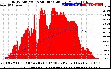 Solar PV/Inverter Performance Total PV Panel & Running Average Power Output