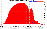 Solar PV/Inverter Performance Grid Power & Solar Radiation