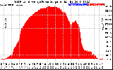 Solar PV/Inverter Performance Inverter Power Output