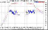 Solar PV/Inverter Performance Inverter Operating Temperature