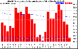 Solar PV/Inverter Performance Monthly Solar Energy Production Value Running Average