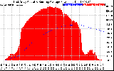 Solar PV/Inverter Performance East Array Actual & Running Average Power Output