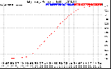 Solar PV/Inverter Performance Daily Energy Production