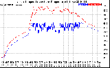 Solar PV/Inverter Performance Inverter Operating Temperature