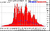 Solar PV/Inverter Performance West Array Power Output & Solar Radiation