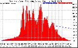 Solar PV/Inverter Performance West Array Actual & Running Average Power Output