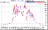 Solar PV/Inverter Performance Photovoltaic Panel Power Output