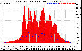 Solar PV/Inverter Performance East Array Power Output & Solar Radiation